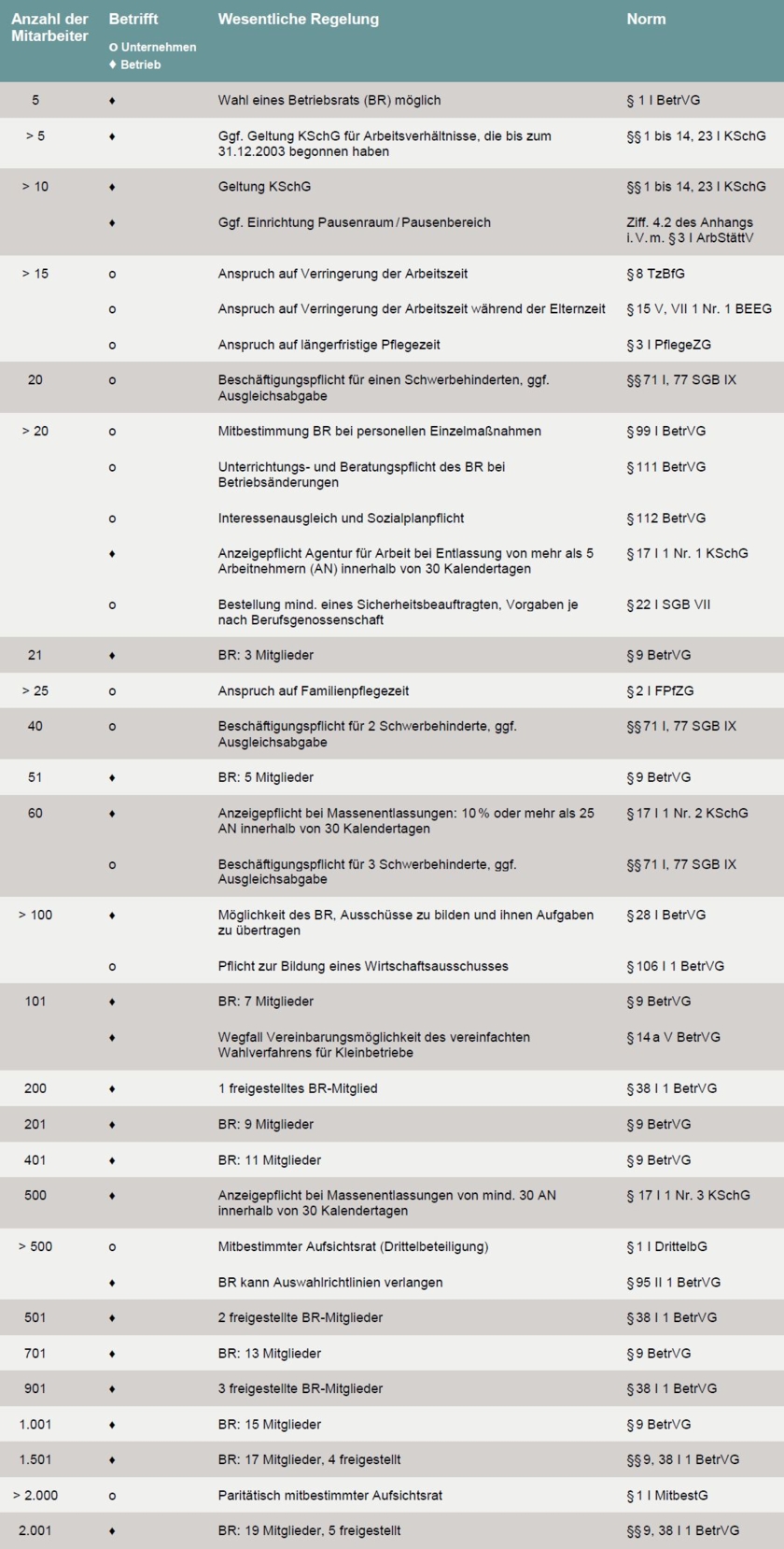 Sonstige-Schwellenwerte