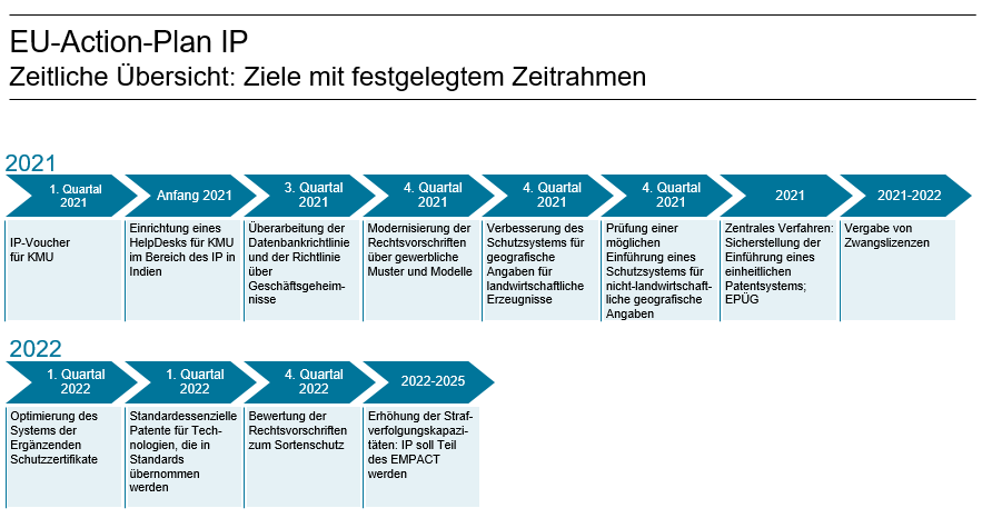 Dieses Bild hat ein leeres Alt-Attribut. Der Dateiname ist Grafik-EU-Action-Plan-1-1.png