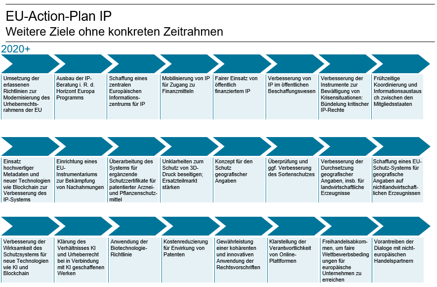 Dieses Bild hat ein leeres Alt-Attribut. Der Dateiname ist Grafik-EU-Action-Plan-2-1.png