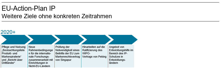 Dieses Bild hat ein leeres Alt-Attribut. Der Dateiname ist Grafik-EU-Action-Plan-3-1.png