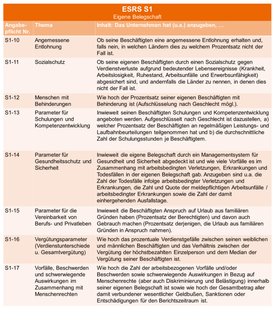 HR-Berichtspflichten nach CSRD und ESRS